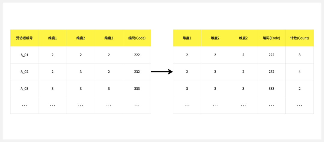 提效客户体验管理：定性研究刻画用户画像